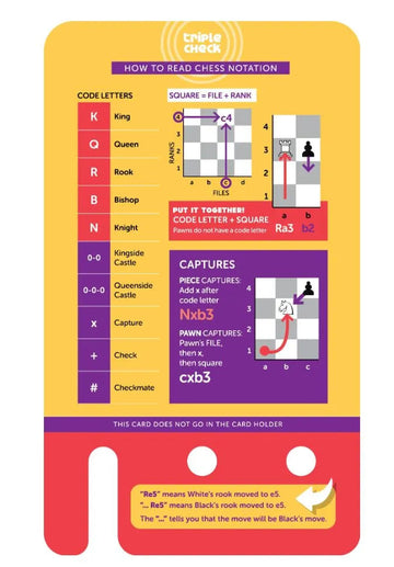 Triple Check Defense & Draws Deck (Cards Only)