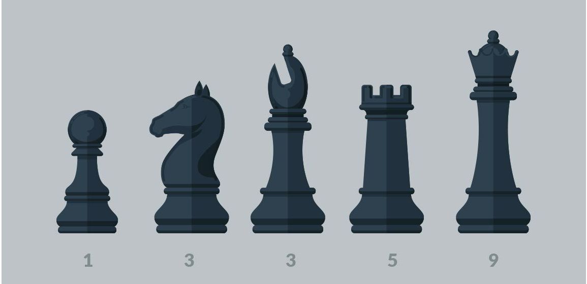 The Ultimate Guide to Understanding the Chess Pieces Value