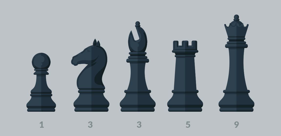 Minor Piece  Chess Terms 