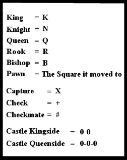 Chess Notation –