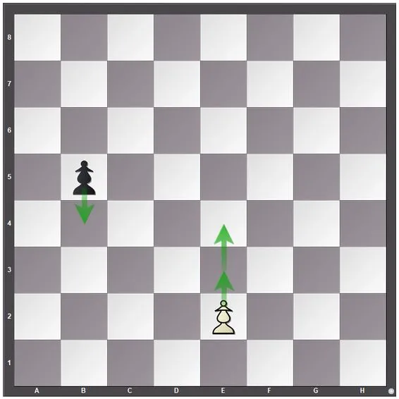 How the Chess Pieces Move - Chessable Blog