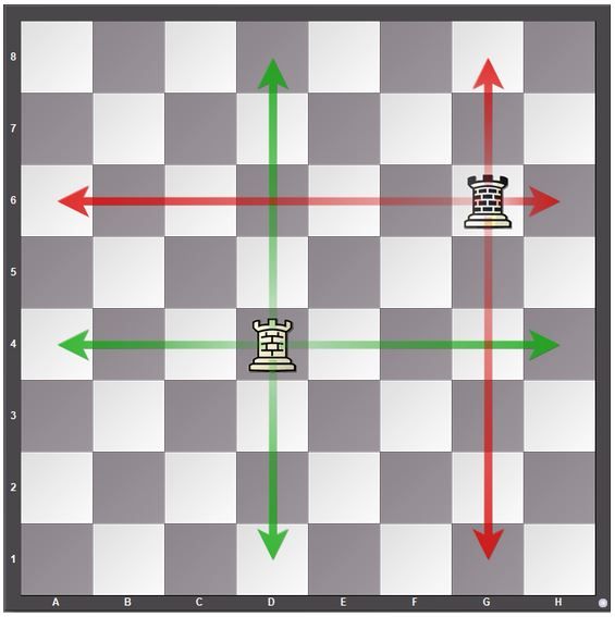 How chess pieces move