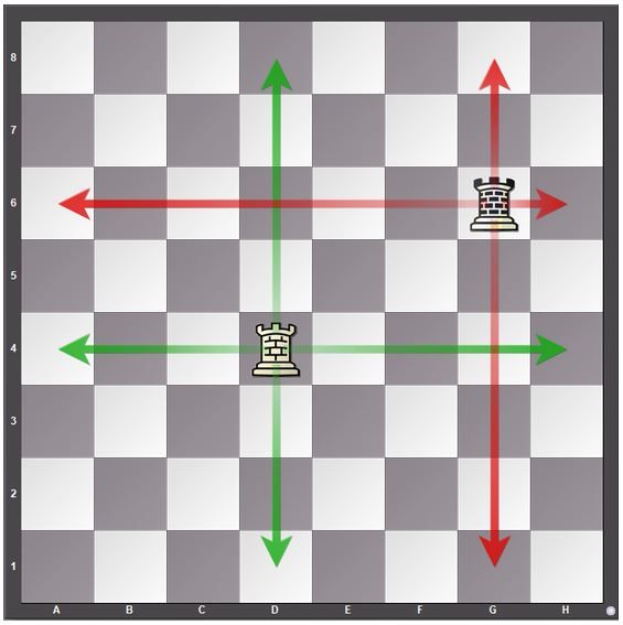 How Does Each Piece Move In Chess?