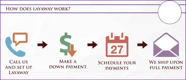 how does Layaway work?