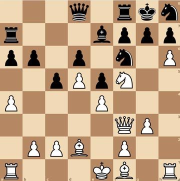 In chess, how do you identify the types of strategy used by your