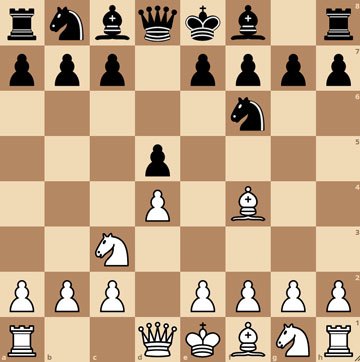 The 10 Best Chess Openings for Black - Chessable Blog