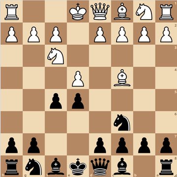 87+ Gambits in Chess (List & Explanations) - PPQTY