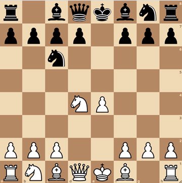 The Best Chess Openings For Beginners 