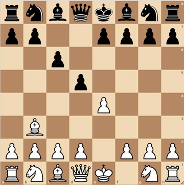 Best Chess Opening For Beginners 