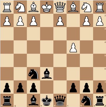 Queen's Gambit Chess Opening - ChessEasy