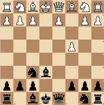 Chess openings for White: Our top 5 surprise attacks