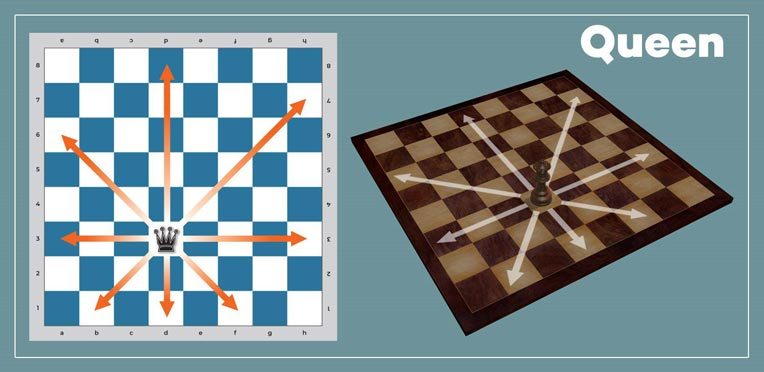 How Does Each Piece Move In Chess?