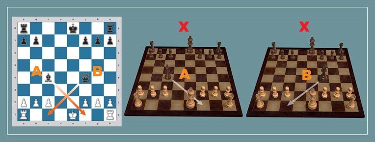 Image of The position of Chinese chess pieces at the beginning of