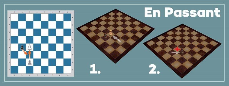 Quickly Learn How the Chess Pieces Move