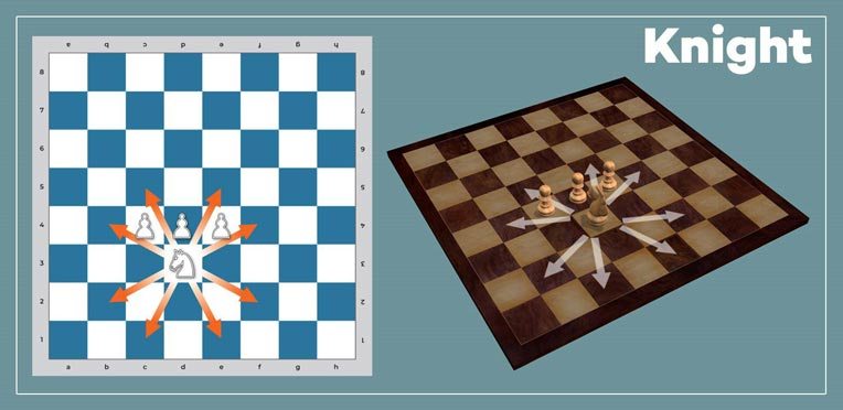 ▷ how does the knight move in chess: Learn the 3 different ways to play  this beautiful piece