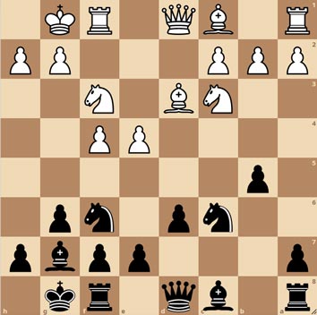 5 Best Variations in Sicilian Defense (for Black) 