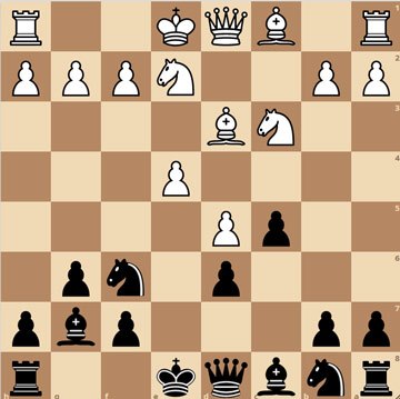 Chess Opening Trap: Benoni Defense: Benoni Gambit Accepted Trap